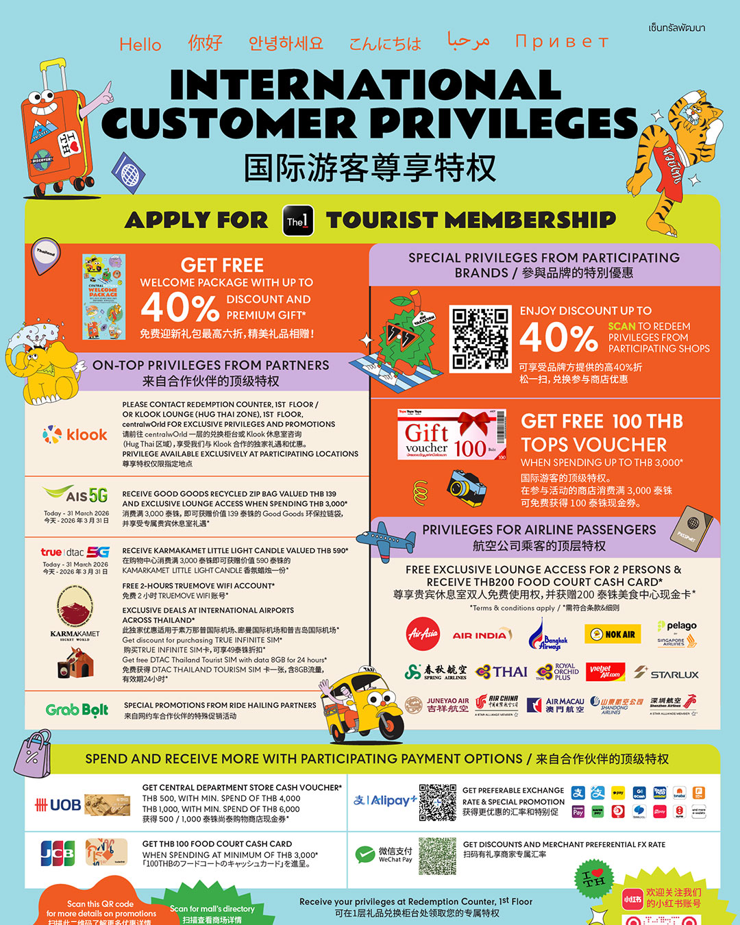 INTERNATIONAL CUSTOMER PRIVILEGES 2025